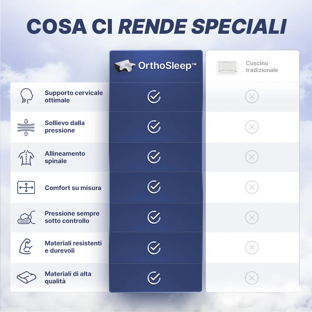MazyGet Serenium - OrthoSleep™ - Sollievo Cervicale